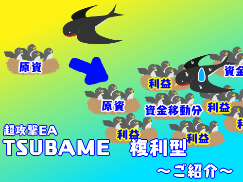 GOLD専用FX自動売買TSUBAME 「日利」50%以上も叩き出せる激・攻撃EA！！ | ずっとボーナス.com